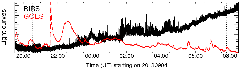 Light curve