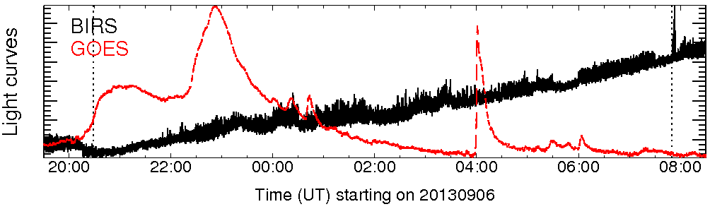 Light curve