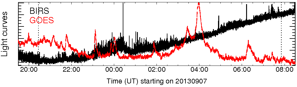 Light curve