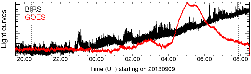 Light curve