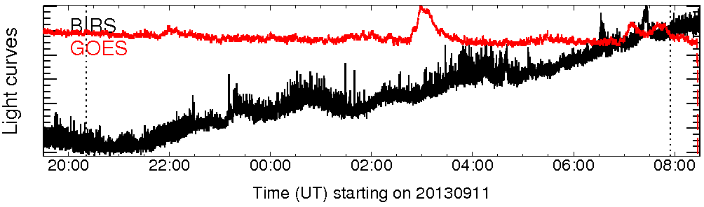 Light curve