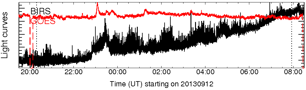 Light curve