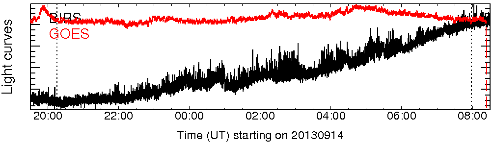 Light curve
