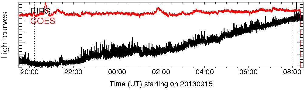 Light curve