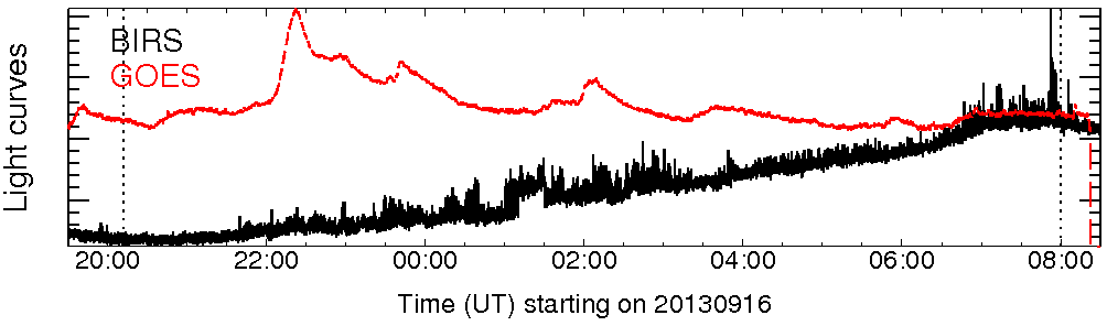 Light curve