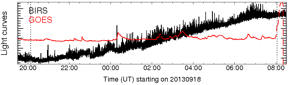 Light curve