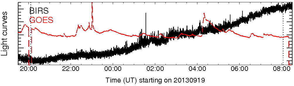 Light curve