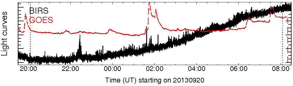 Light curve