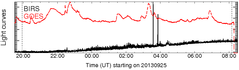 Light curve