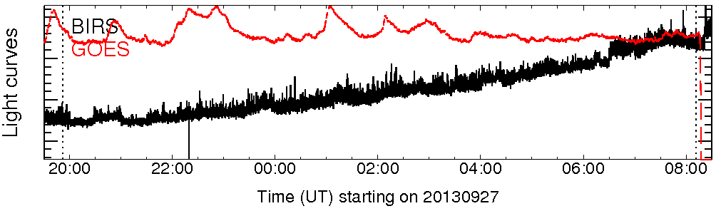Light curve