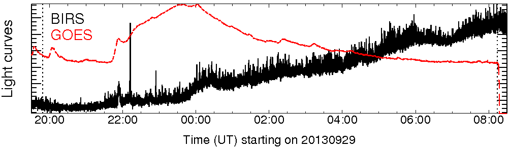 Light curve
