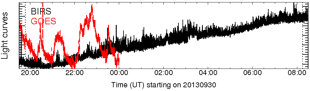 Light curve