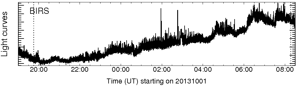Light curve