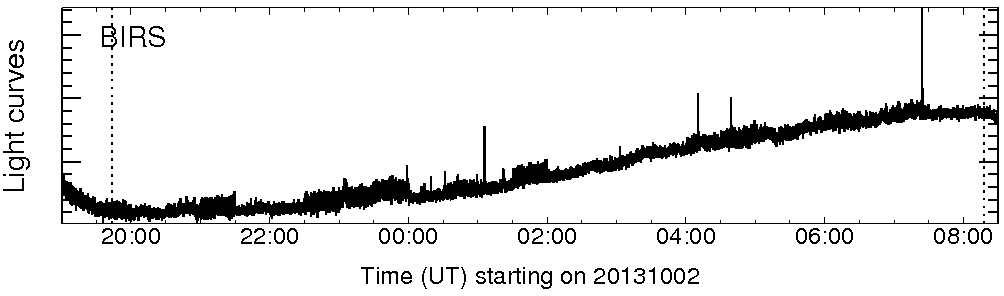 Light curve