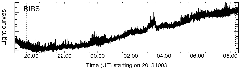 Light curve