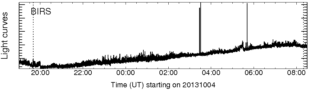 Light curve