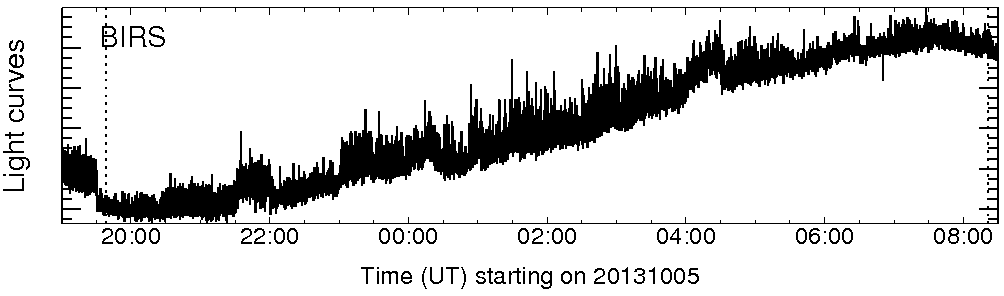 Light curve