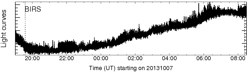 Light curve