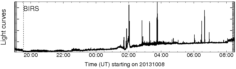 Light curve