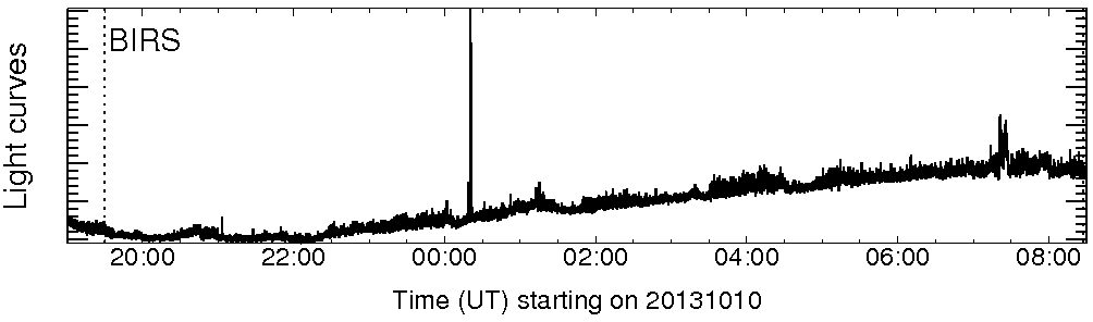 Light curve