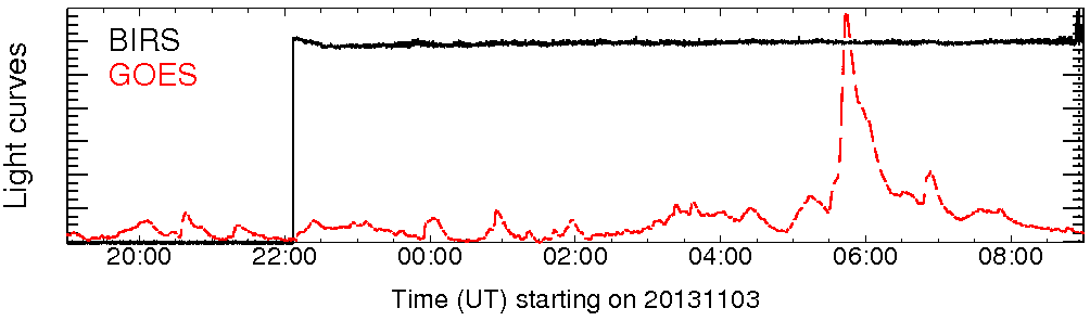 Light curve