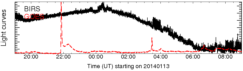 Light curve