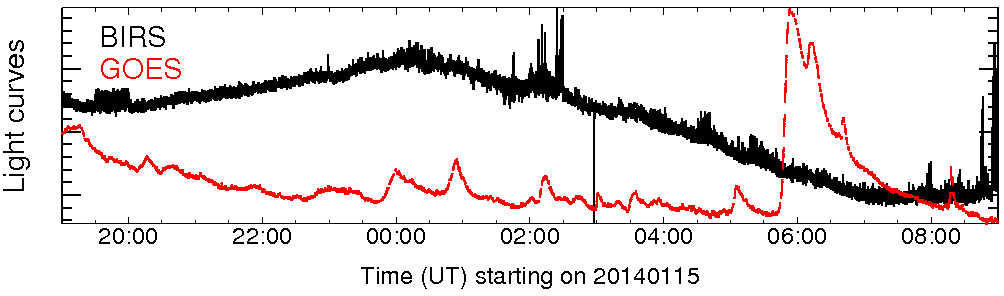 Light curve