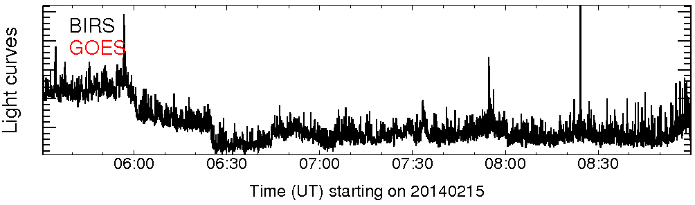Light curve
