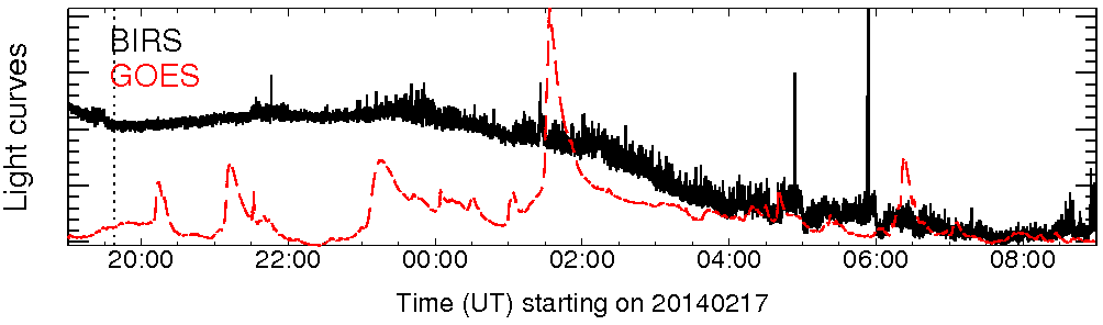 Light curve
