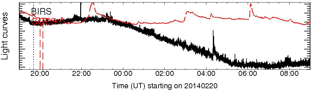 Light curve