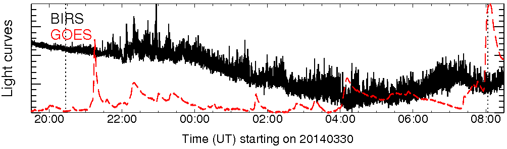 Light curve