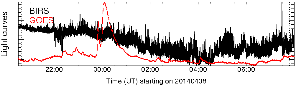 Light curve