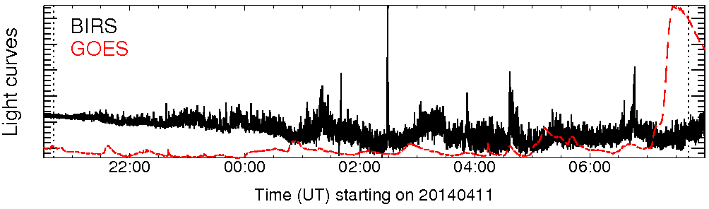 Light curve
