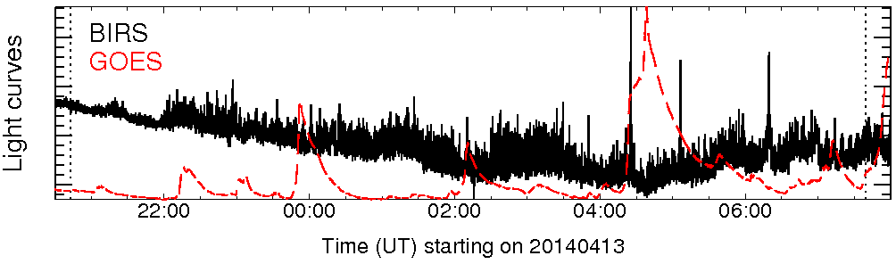 Light curve