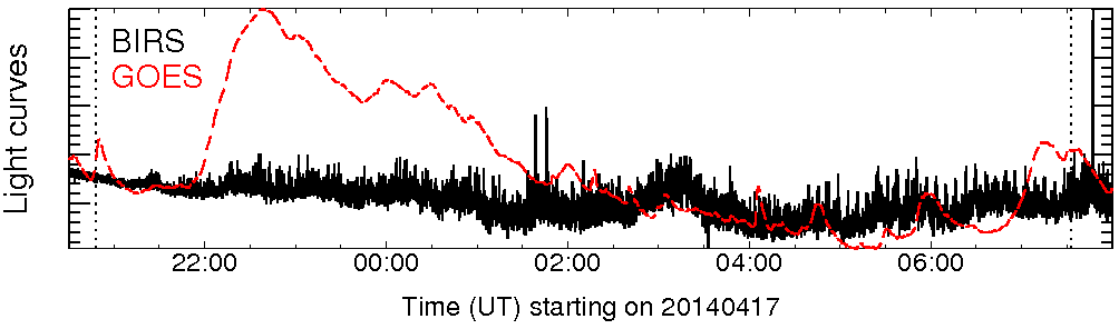 Light curve