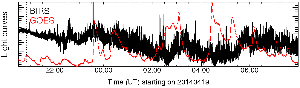 Light curve