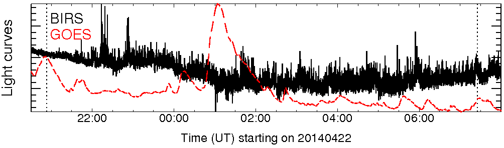 Light curve