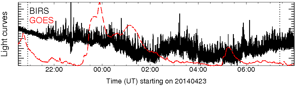 Light curve