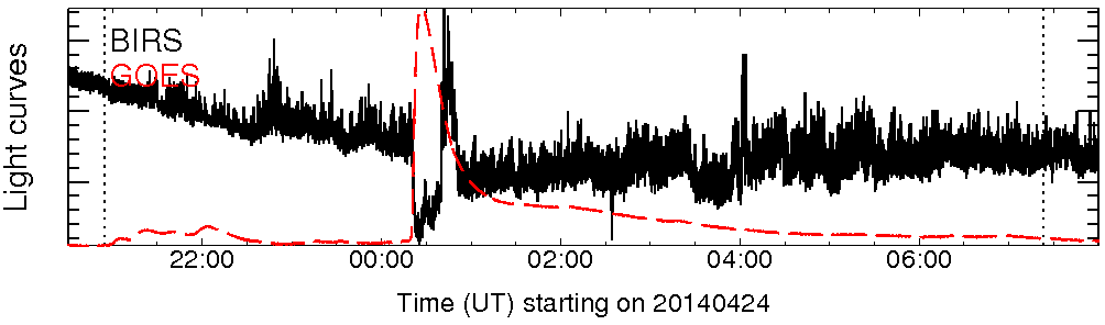 Light curve