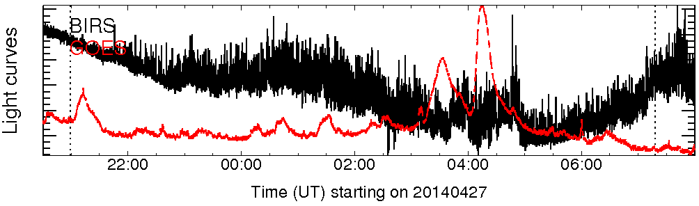 Light curve