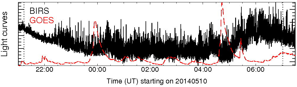Light curve