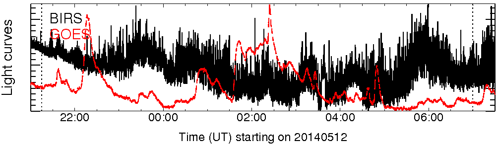 Light curve