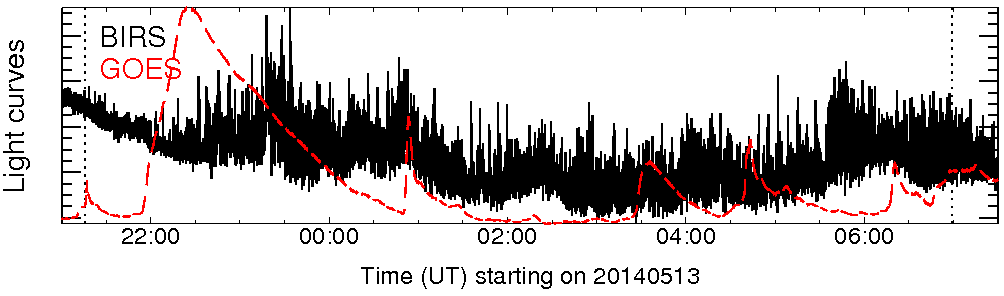 Light curve