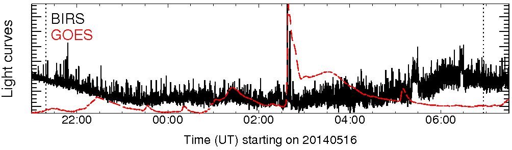 Light curve