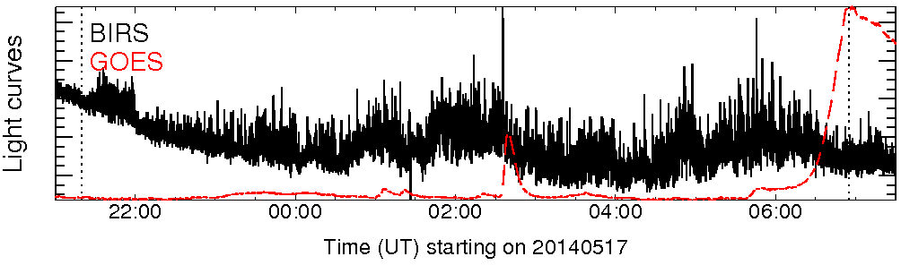 Light curve