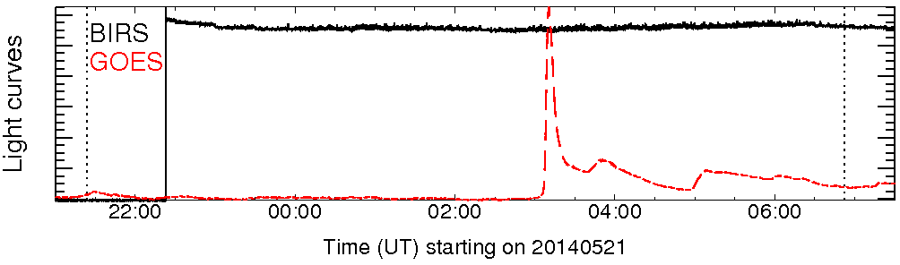 Light curve