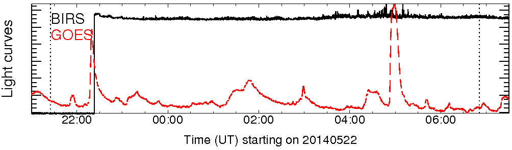 Light curve