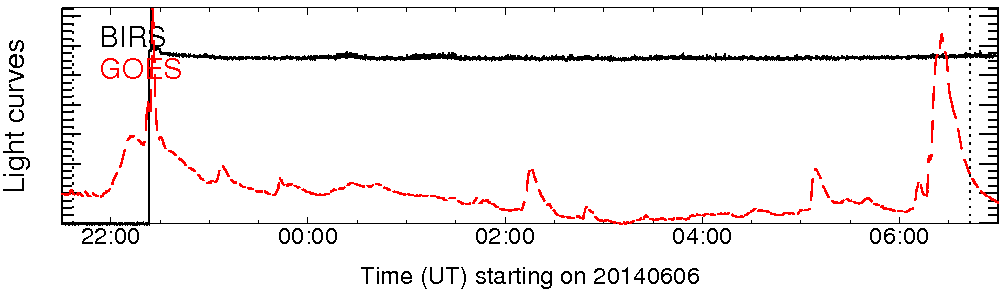 Light curve