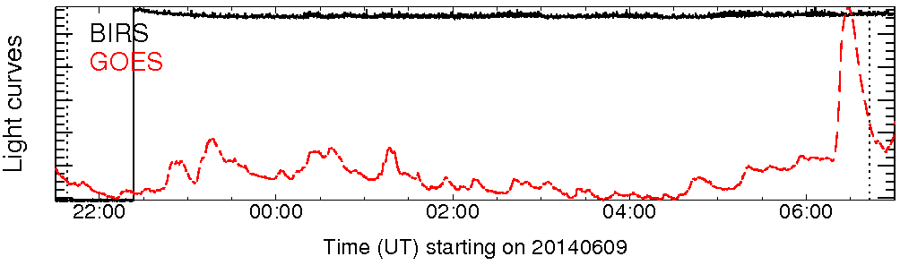 Light curve