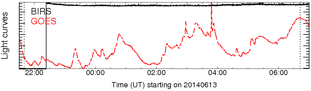 Light curve